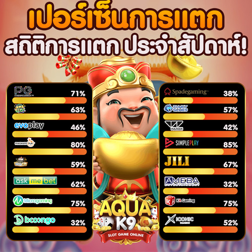 เกมสล็อตออนไลน์